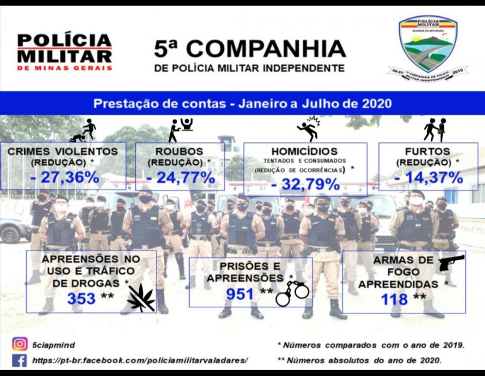 Polícia Militar/Divulgação 